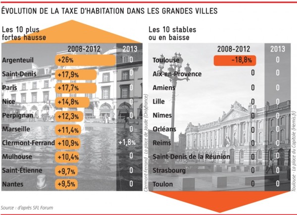 ump-aix-en-provence-fiscal-1024x740