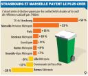 comparatif-cout-dechets-agglo-2011.jpg