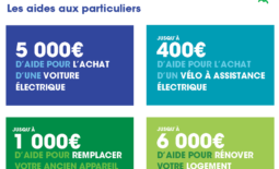 Les 20 mesures mises en oeuvre par le CD13 pour améliorer votre pouvoir d’achat